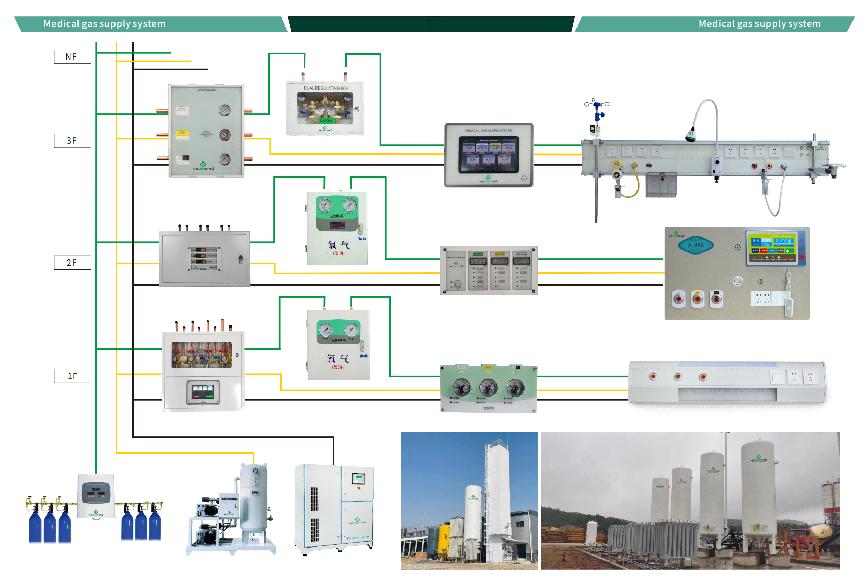 Il sistema di approvvigionamento di ossigeno centrale di terza generazione auto-sviluppato a gas weclearmed è stato sbarcato con successo