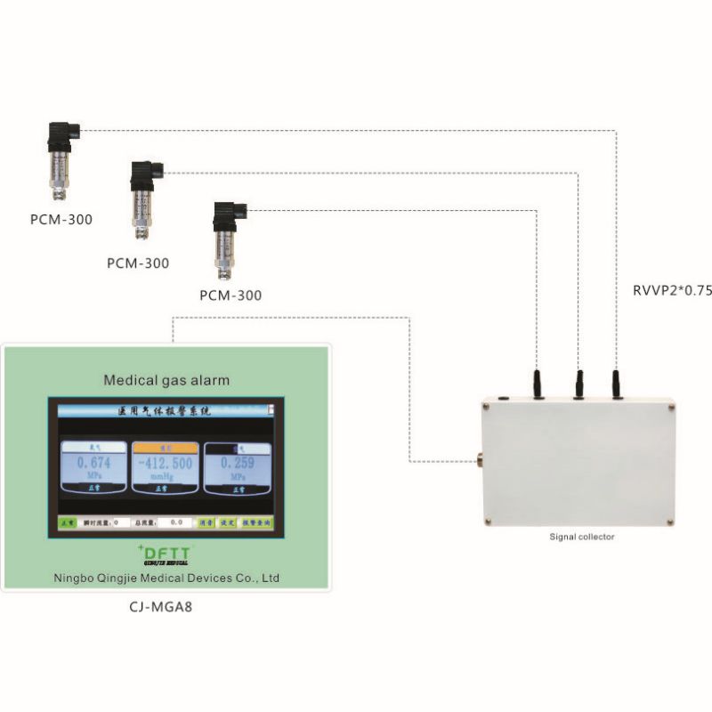 Allarme gas medicale LCD